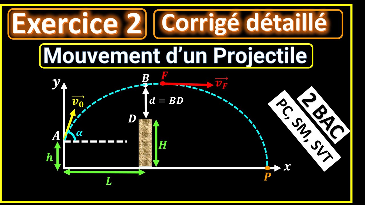 Exercice 2: Mouvement d'un projectile (exercice intéressant et important)|| 2BAC BIOF