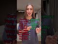Use advanc vocab instead very: #trending #viral #foryou #reels #shortsfeed #ielts #usa #india #uae