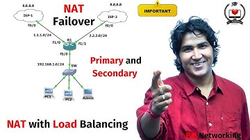 NAT with Load Balancing and Failover on Cisco Router #nat #routing #ccna #ccnp #ccie