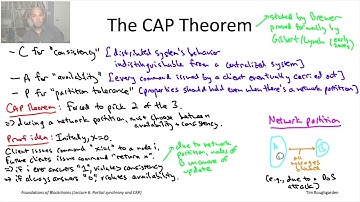 Foundations of Blockchains (Lecture 6.3: The CAP Principle)
