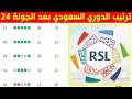 ترتيب الدوري السعودي بعد نهاية مباريات الجولة 24 اليوم ترتيب دوري روشن السعودي 2025 2026