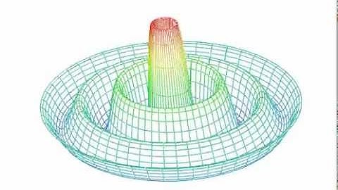 wave Mathcad animation