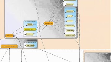 Data lineage overview