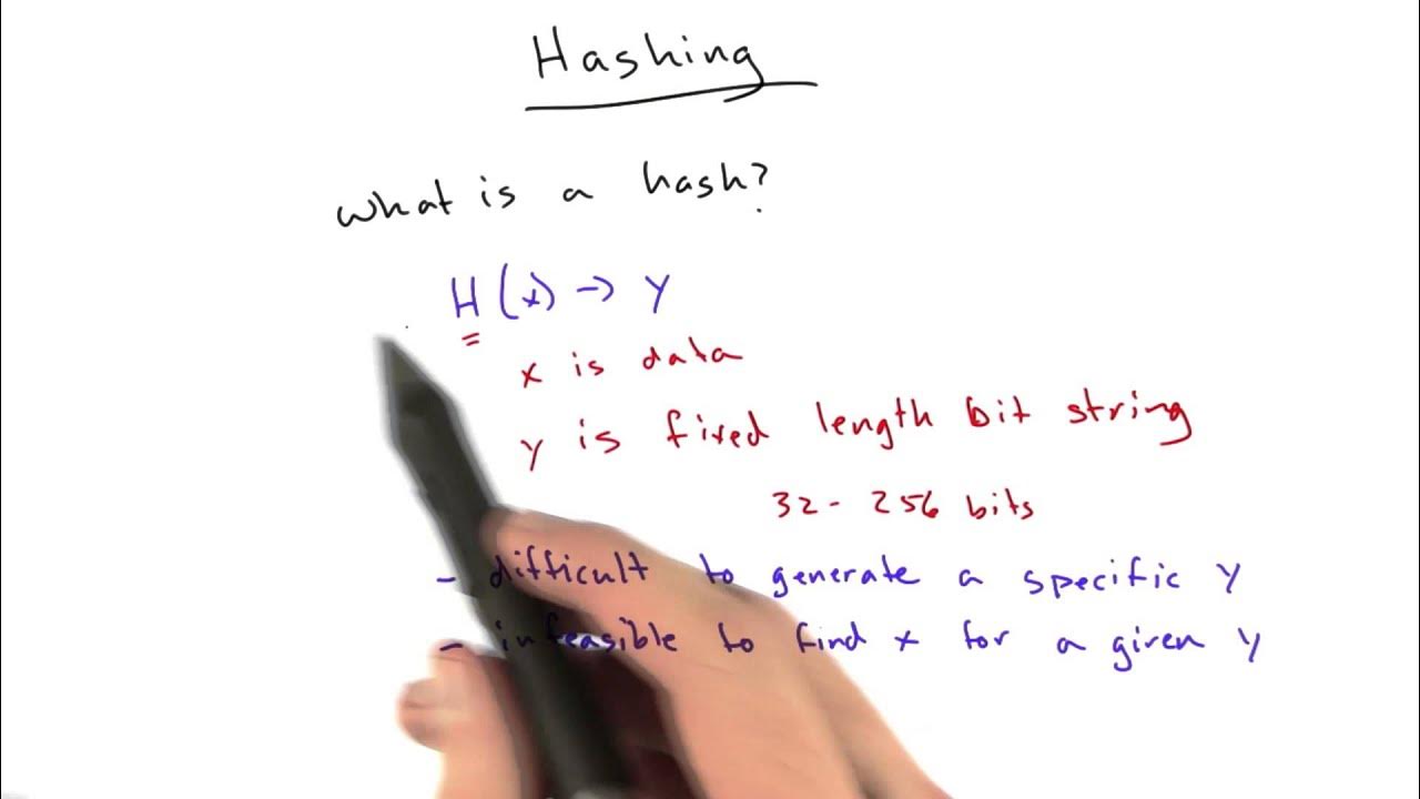 Hashing - Web Development - YouTube