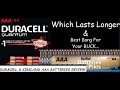 SURPRISING RESULTS: KIRKLAND (COSTCO BRAND) & DURACELL BATTERY COMPARISON