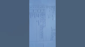 mathematics macro lesson plan for d.el.ed new format #lesson plan #new format #maths #teaching plan