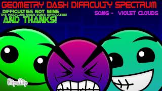 Geometry Dash Difficulty Spectrum #1