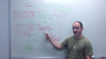 How can I tell if an invention is patentable subject matter? ..........Beckerpatent.com