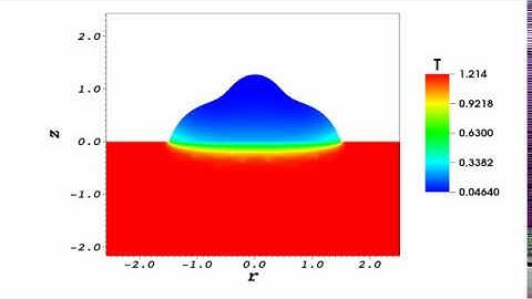 Droplet impingment and spreading on a hot solid substrate