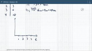 Uniform Acceleration Graphs Part 1