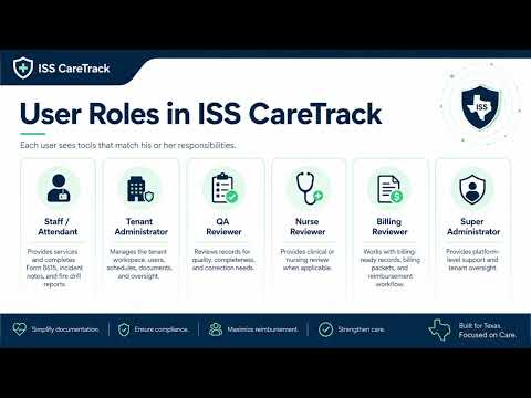 Thumbnail: ISS CareTrack Overview
