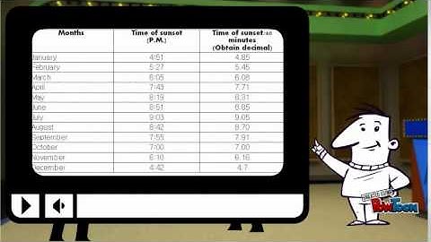 Sunset Times - Sinusoidal Video Assignment