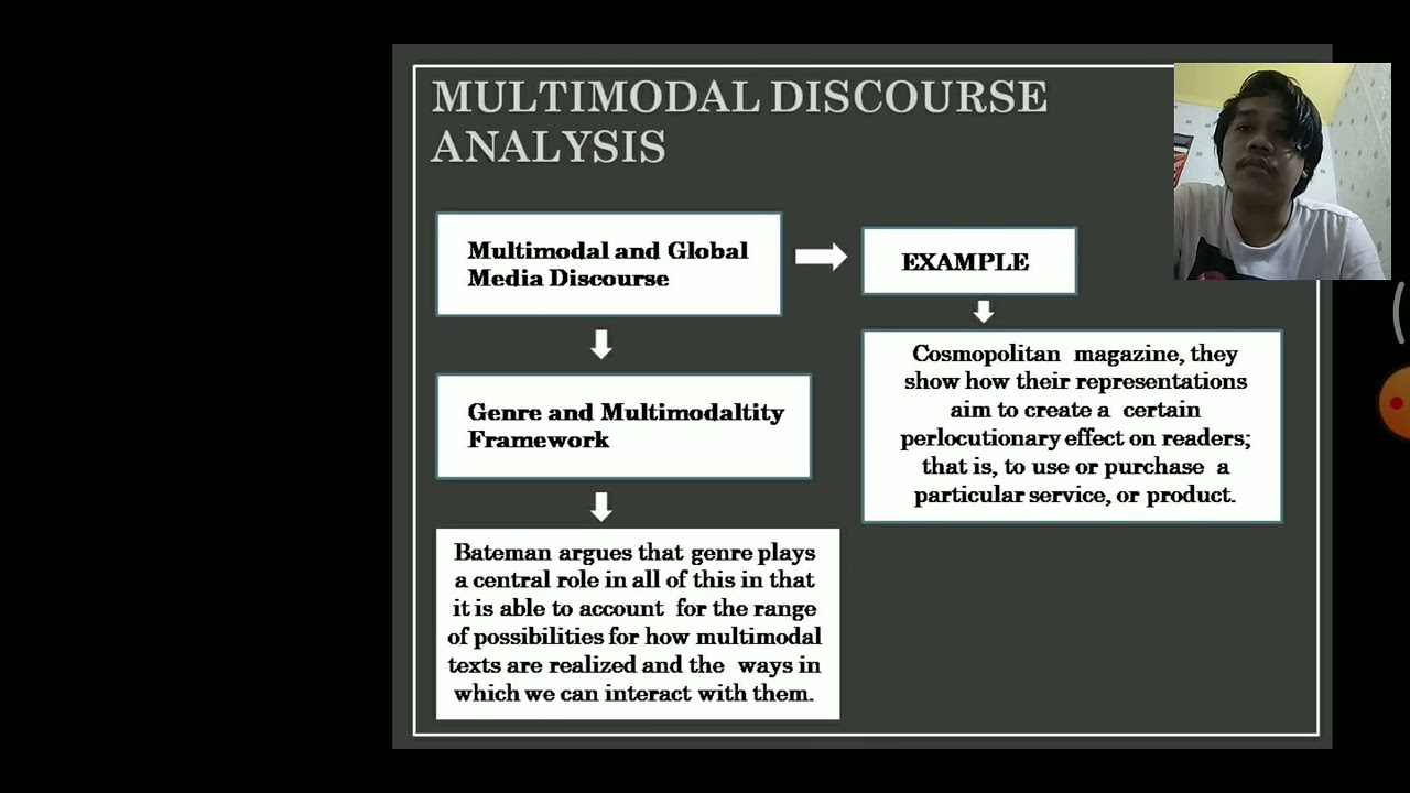 Multimodal Discourse Analysis - YouTube