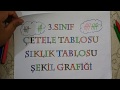 YKS Matematik Soru Çözümleri