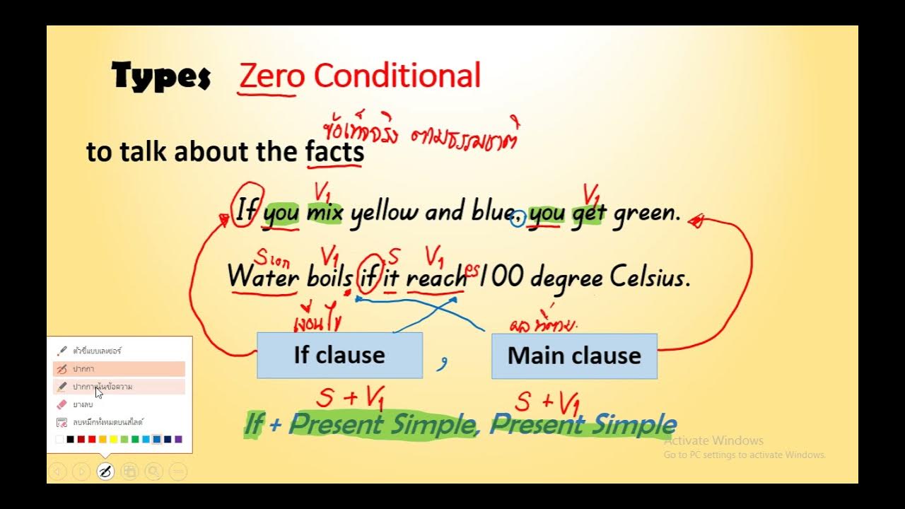 Conditional 0 типа. Zero and first conditional. zero conditional sentences. zero conditional с процентами. zero conditional цщкырууеы.