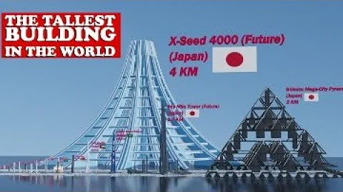 The Tallest building by Country and Future Projects [2022] ► (3D Size Comparison)