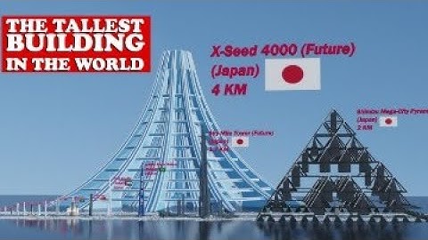 The Tallest building by Country and Future Projects [2022] ► (3D Size Comparison)