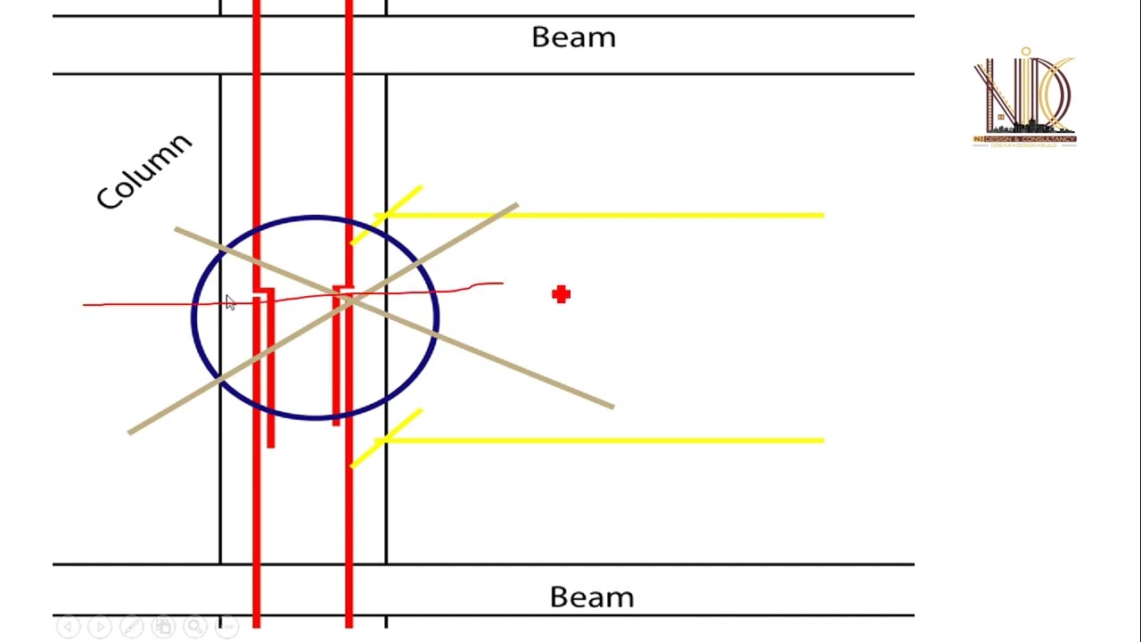 Overlapping Reinforcing bars (Rebar)