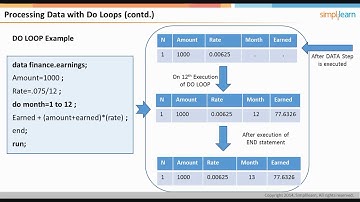 Big Data and Analytics   SAS Base Programmer Video Tutorials HD
