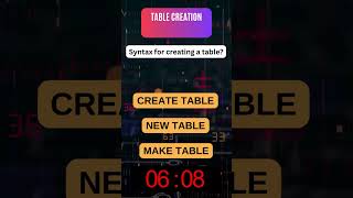 Famous Mastering SQL: SQL Programming Quiz in 30 Seconds! Profile