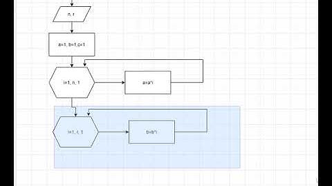 Basitten karmaşığa algoritma ve akış diyagramı örnekleri 4