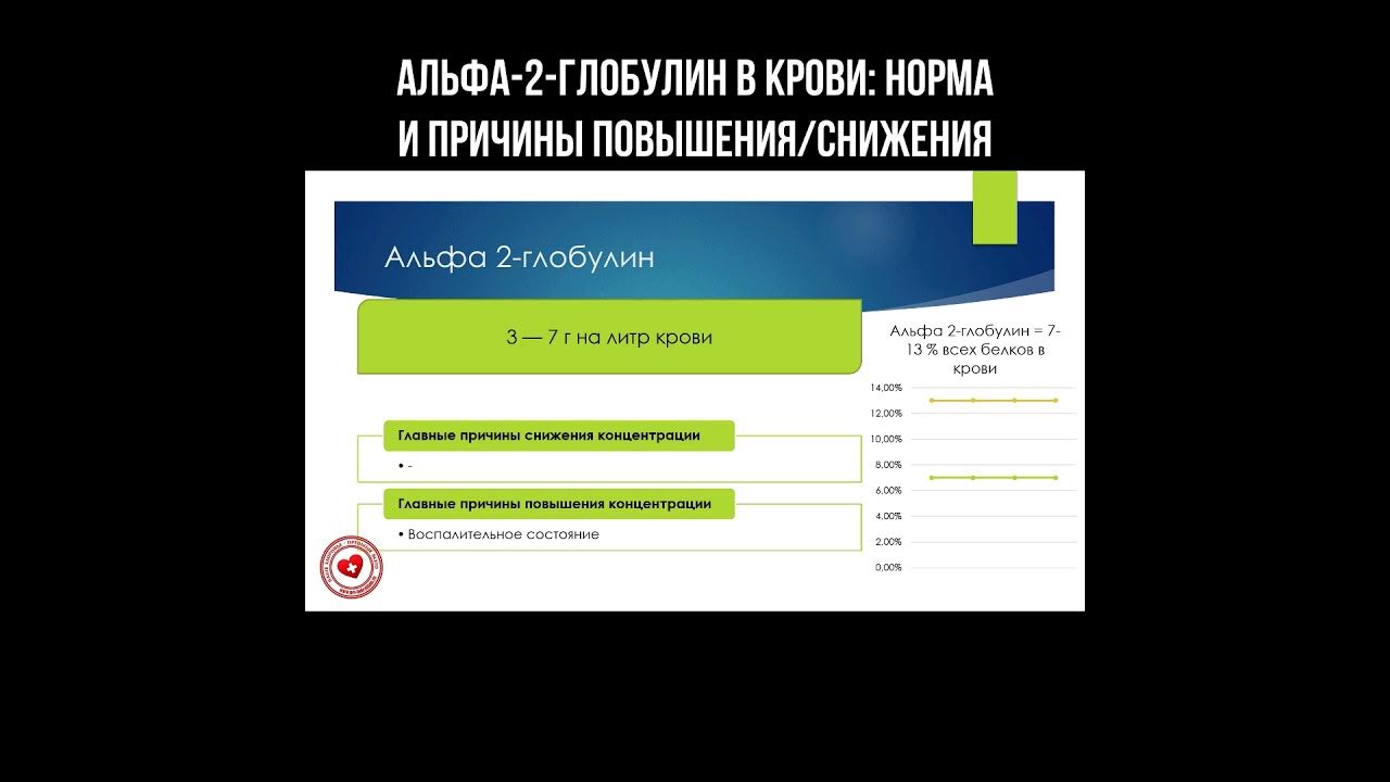 Альфа 1 глобулин понижен. Альфа 1 глобулин понижен