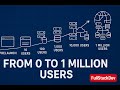 From 0 to 1 Million Users: The ULTIMATE App Scaling Roadmap