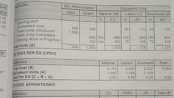 Q1 Process Costing Equivalent Unit| Weighted  process Account|TyBAFMcom nep| Advanced Cost Accounts