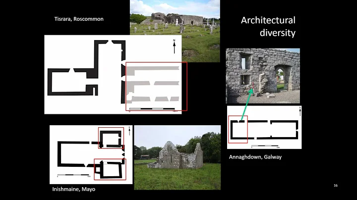 Re-discovering Nunneries in Medieval Ireland - Tra...
