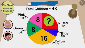 Chapati chart (Pie Chart) | Part 2/3 | English | Class 5