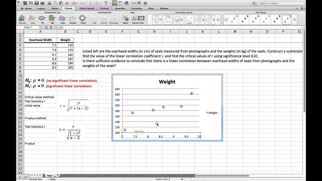 How to test claim about linear correlation