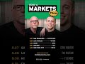 Scott Galloway & Ed Elson Take Prof G Markets on Tour
