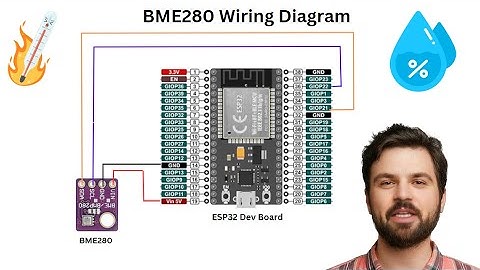 BME280 Temperature and Humidity Sensor in Home Assistant