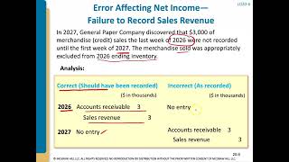 Chapter 20 - Correction of an Error (Part III): Self Correcting and Non-self Correcting Errors Net Worth