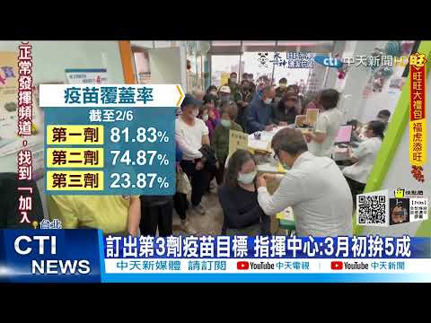 【每日必看】莫德納來了! 300萬人受惠 第3劑3月初拚打5成@中天新聞CtiNews 20220208