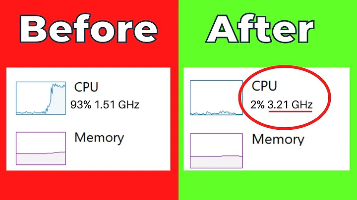 How To Boost Processor or CPU Speed in Windows 11/10 (2 Easy Tips)