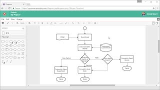 How to Draw Flow Charts Online