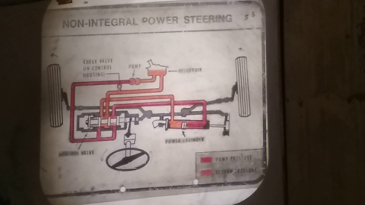 non-integral-power-steering-part-3-youtube