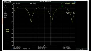 AM Modulation Peak Power Measurement