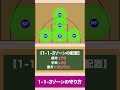 【バスケ】1-1-3ゾーンの守り方（ワンワンスリーゾーン）　1分で分かるディフェンス戦術！　#shorts #バスケ #バスケ上達