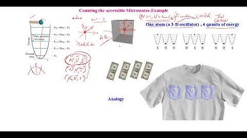 Counting Microstates-Example-3 D Oscillators