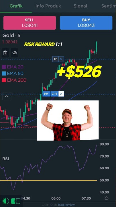 Cara Scalping di Market Gold (5 Menit Potensi Cuan?!)