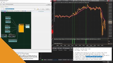BloodHound - Bounce Signal off EMA18 w/ 15Minute EMA Trend Filter