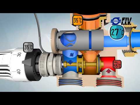 UHF Mixing Controller GB FIV / Подмешующий узел  для теплого пола UHF GB от ФИВ