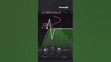 Info over lineaire fase-EQ