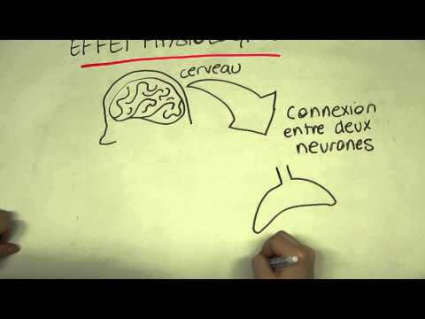 Vidéo: Efficacité, Qualité De Vie Et Résultats D'acceptabilité Du Traitement D'augmentation Antipsychotique Atypique Pour La Dépression Résistante Au Traitement: Protocole Pour