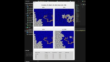 Search algorithms comparison with maze (a*, bfs, dfs, ucs) AI