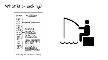 What is p-hacking?