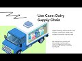 Module 5 6 2 Emerging Rural Tech Supply Chains
