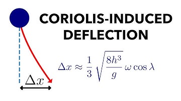 Coriolis force: deflection of a falling particle